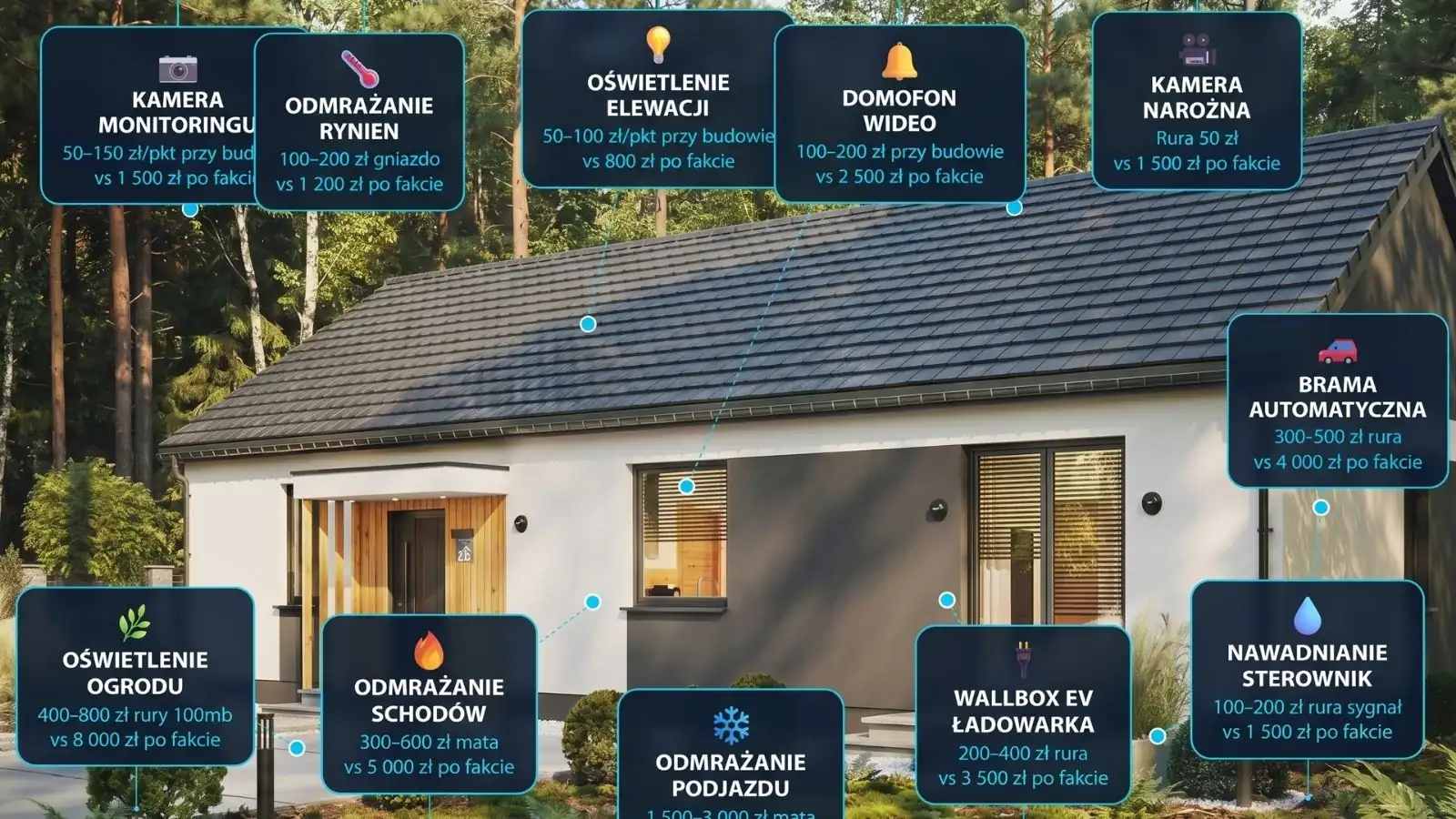 Kable na zewnątrz domu - co wyprowadzić, zanim położysz kostkę
